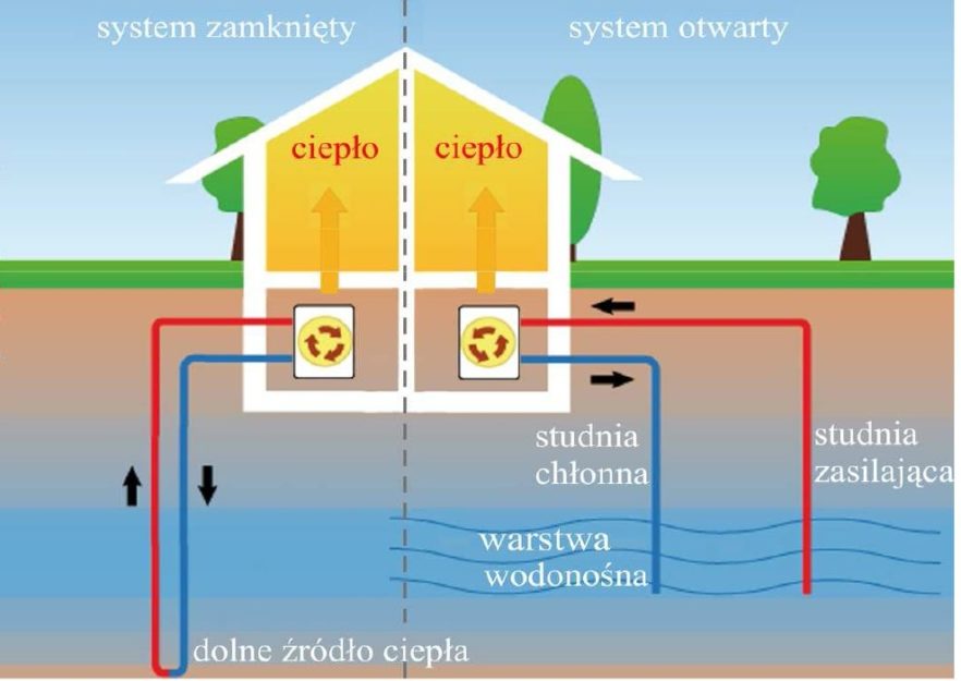 ENERGIA GEOTERMALNA